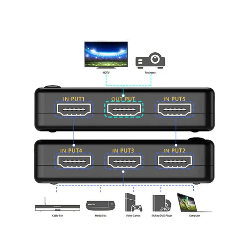 4k HDMI Switch Splitter 5 Port Selector Switcher Hub IR Remote HDTV 5 in 1 out – A Grade
