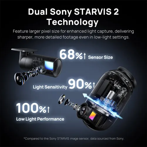 70mai Dash Cam 4K Omni HDR Set
