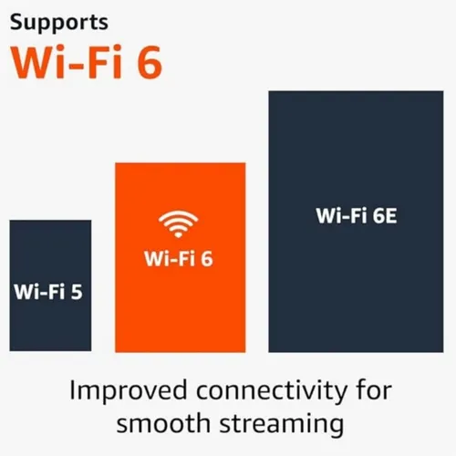 Amazon Fire TV Stick 4K 2nd Gen