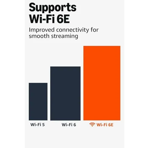 Amazon Fire TV Stick 4K Max – WiFi 6E
