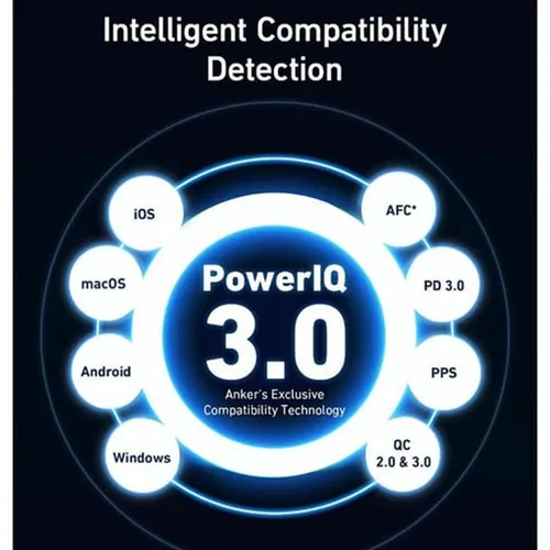 Anker 736 Nano II 100W 3 Pin Fast Charger