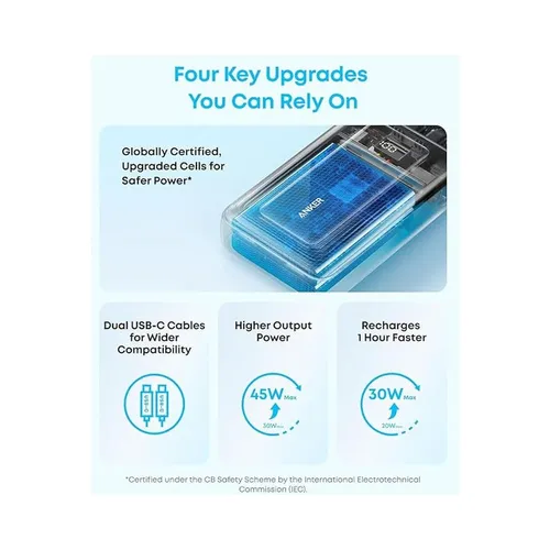 Anker A110MH12 Zolo 45W 20000mAh Power Bank with Dual Built-in USB-C Cables