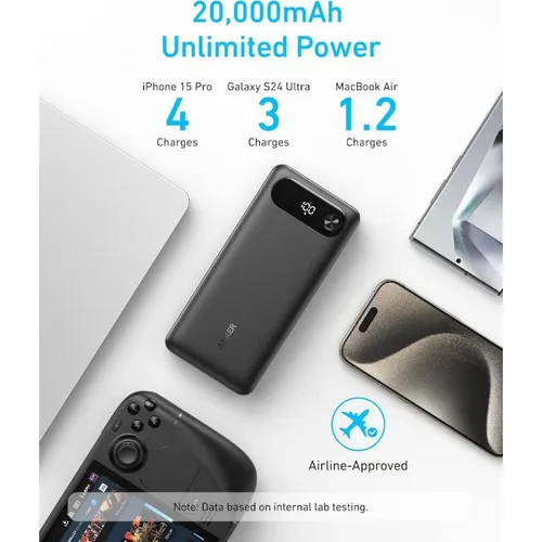 Anker A1383H11 65W Two Way 20000mAh Power Bank