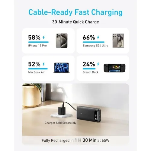 Anker A1383H11 65W Two Way 20000mAh Power Bank