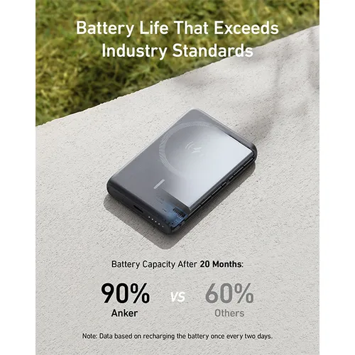 Anker A1619 PowerCore 5K 5000mAh Magnetic Wireless Power Bank