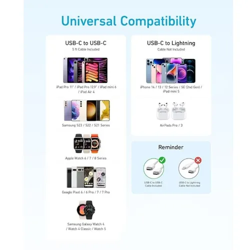 Anker A2347 20W 2 Pin USB-C Charger
