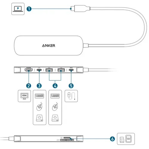 Anker A83D2 Nano 7 in 1 100W 5Gbps 4K HDMI USB-C Hub