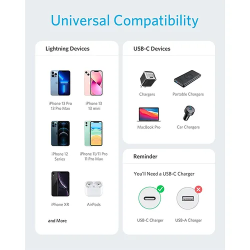 Anker A8632 PowerLine II USB-C to Lightning Cable