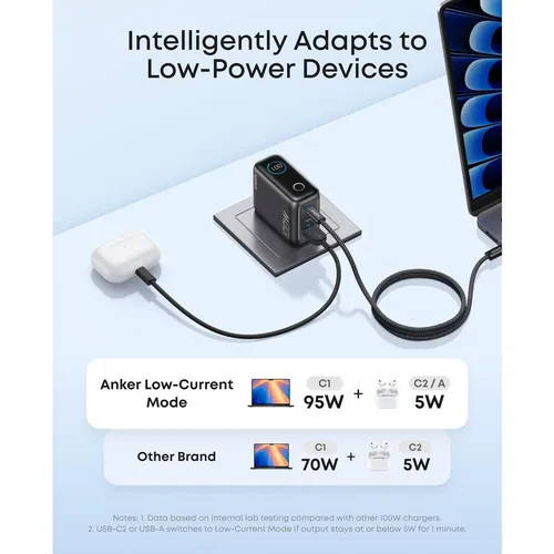Anker B121BKZ1 3-Port 100W PD Fast Charging GaN USB-C Charger With USB-C Cable