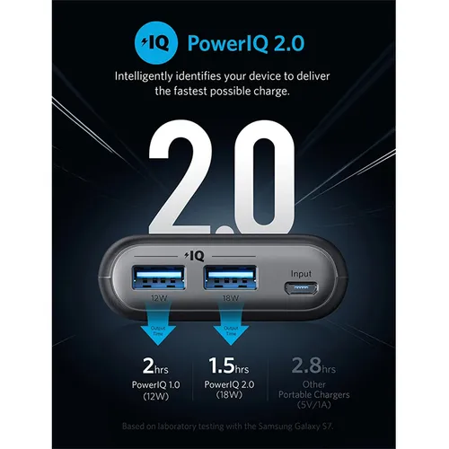 Anker PowerCore II 20000 mAh Power Bank