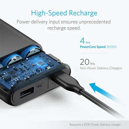 Anker PowerCore Speed 20000 PD Power Bank