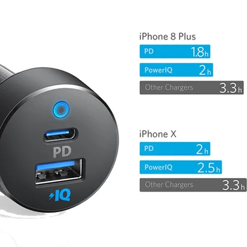 Anker PowerDrive PD+ 2 35W Dual Port 1 USB-C + 1 USB-A Fast Car Charger