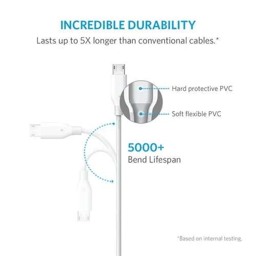 Anker PowerLine 3ft Micro USB Cable