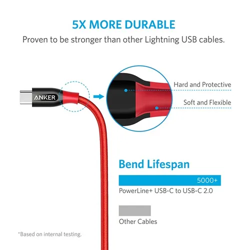 Anker PowerLine+ 3ft USB-C to USB-C 2.0 Cable