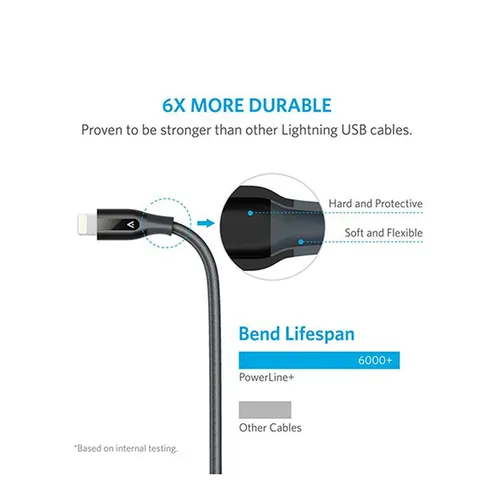 Anker PowerLine+ Lightning Cable