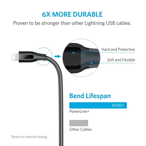Anker Powerline+ Lightning Cable