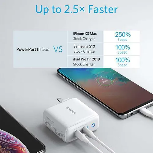Anker PowerPort III Duo 40W 2-Port USB-C CN 2 Pin Wall Charger