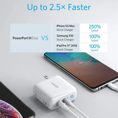 Anker PowerPort III Duo 40W 2-Port USB-C CN 2 Pin Wall Charger