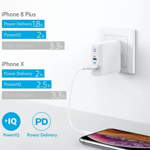 Anker PowerPort PD+ 2 Dual-Port High Speed Wall Charger
