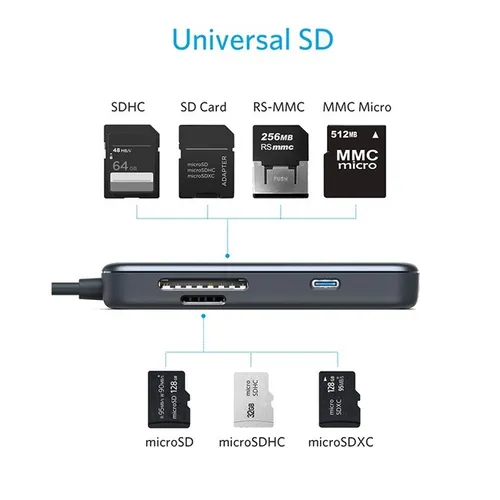 Anker Premium 5-in-1 Type-C Hub Adapter