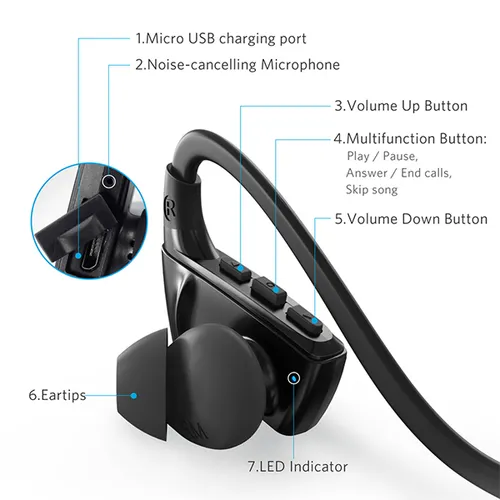Anker SoundBuds Sport NB10 Bluetooth Earphones