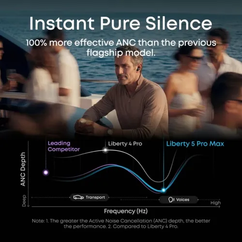 Anker SoundCore Liberty 5 Pro Max