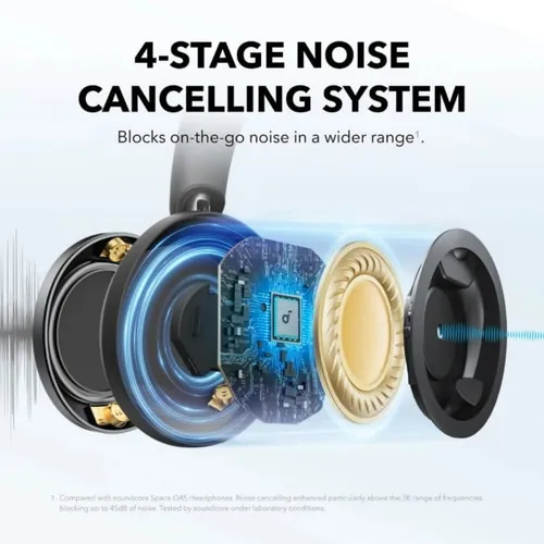 Anker SoundCore Space One Pro Foldable Over-Ear Headphones