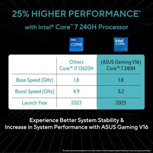 Asus V16 V3607V 16″ FHD Display Intel Core 7-240H 16GB RAM 512GB RTX 5060 8GB Laptop