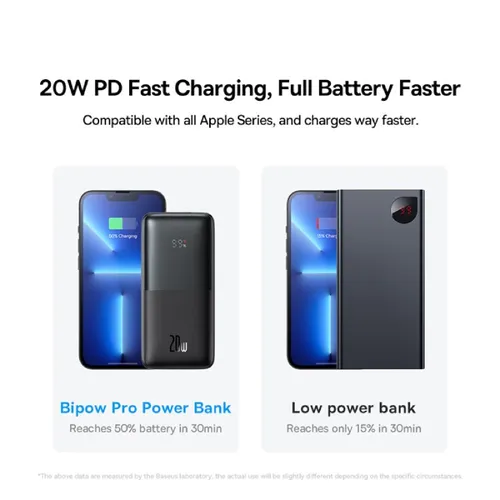 Baseus Bipow Pro 20W Digital Display 10000mAh Power Bank