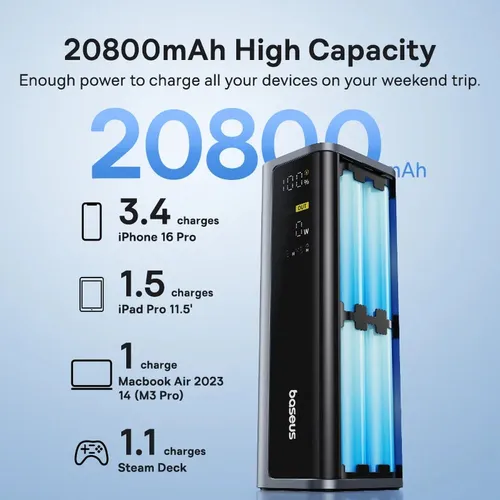 Baseus EnerGeek GP12 145W 20800mAh Power Bank