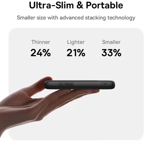 Baseus FC11 EnerFill 22.5W 10000mAh Digital Display Power Bank