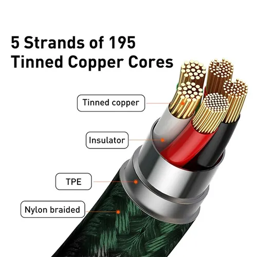 Baseus Zinc Magnetic 3A Fast Charging Lightning Cable