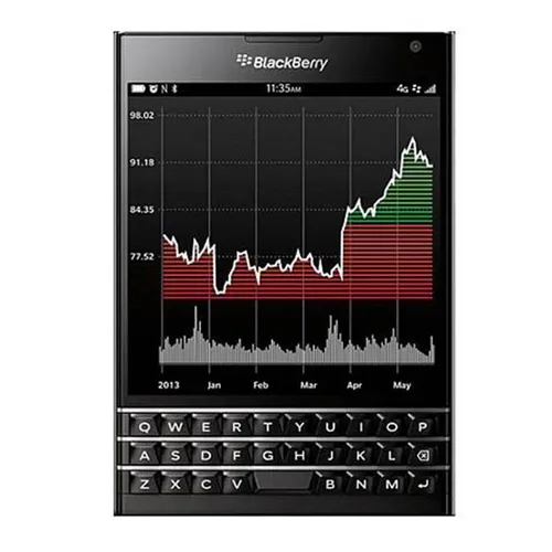 BlackBerry Passport