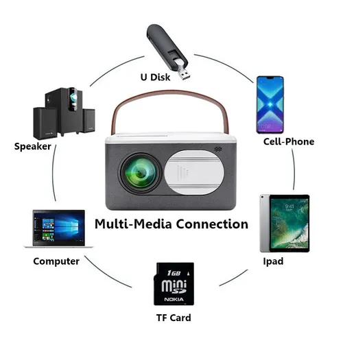 BLJ-480T LED WIFI Projector