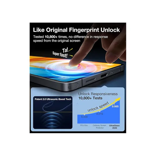 Facedesign Fully Covered High Definition Tempered Screen Protector for Samsung Galaxy S25