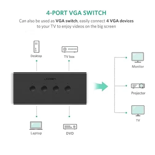 GREEN 50280 4-in-1 VGA KVM Switch Box