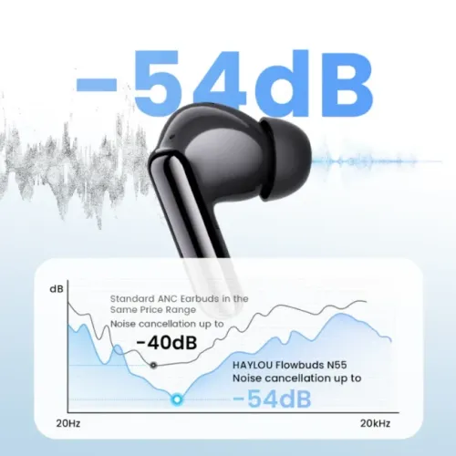 Haylou Flowbuds N55 ANC Earbuds