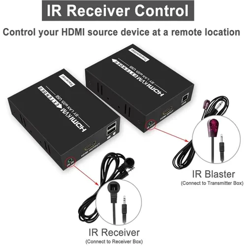 HDMI 150M KVM Extender Over IP