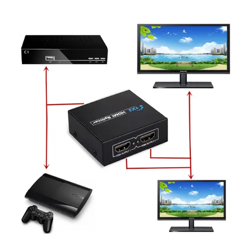 HDMI To Dual HDMI Female Y Splitter Adapter for HD TV – A Grade