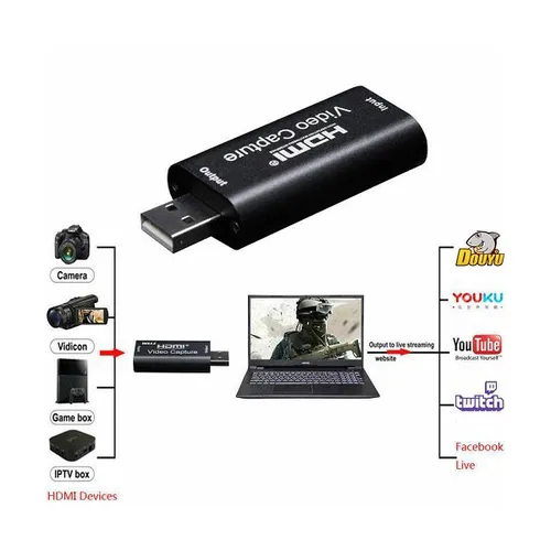 HDMI Video Capture Cards