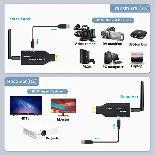 HDMI Wireless Extender 50M Video Transmitter Receiver