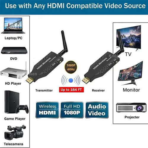 HDMI Wireless Extender 50M Video Transmitter Receiver