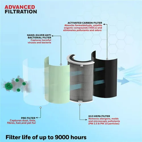 Honeywell Air Touch U1 Air Purifier For Home 4 Stage Filtration Covers 1085sq.ft PM 2.5 Level Display with WIFI &amp; ALEXA H13 HEPA &amp; Activated Carbon Filter Removes 99.99% Pollutants Micro Allergens