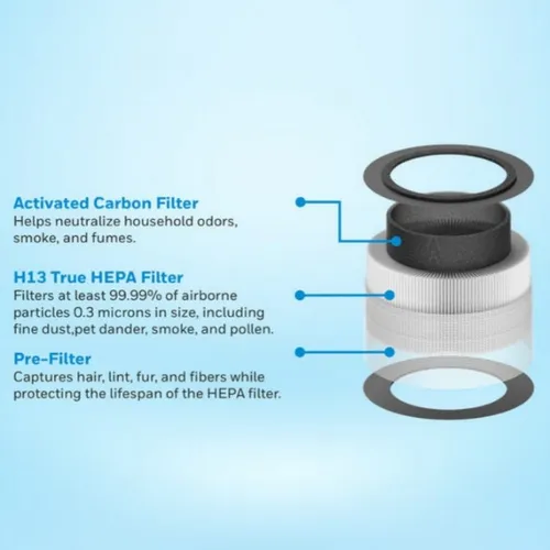 Honeywell Air Touch V1 Compound Filter