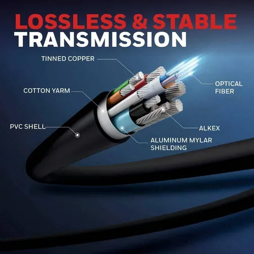 Honeywell High-Speed HDMI v1.4 Cable with Ethernet