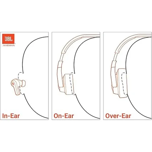 JBL Tune 520BT Wireless On-Ear Headphones