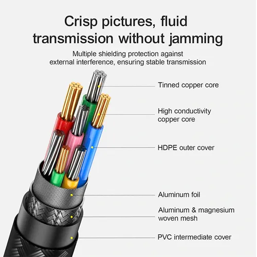 Joyroom SY-20C1 Type-C to HDMI 4K Cable 2M Cable