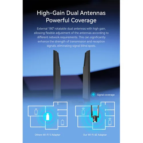LB-Link BL-WTN3000E AXE3000 Wi-Fi 6E Tri-Band USB Adapter