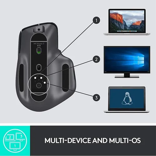 Logitech MX Master 3 Advanced Wireless Mouse