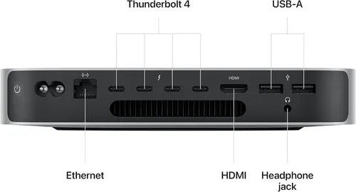 Mac Mini M2